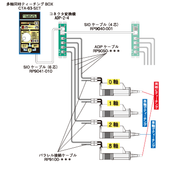 ティーチングBOX（CTA-63）の紹介