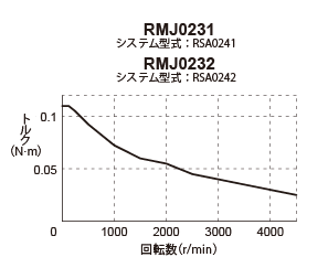 RSA02[^̑x-gN