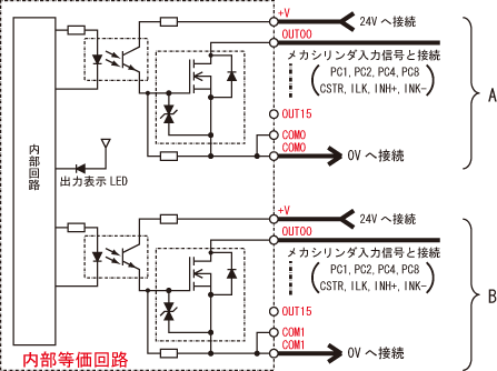 メカシリンダとシーケンサ（PLC)の配線説明、オムロンＣＳシリーズとの