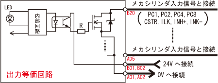 三菱Qシリーズ出力ユニットQY41P