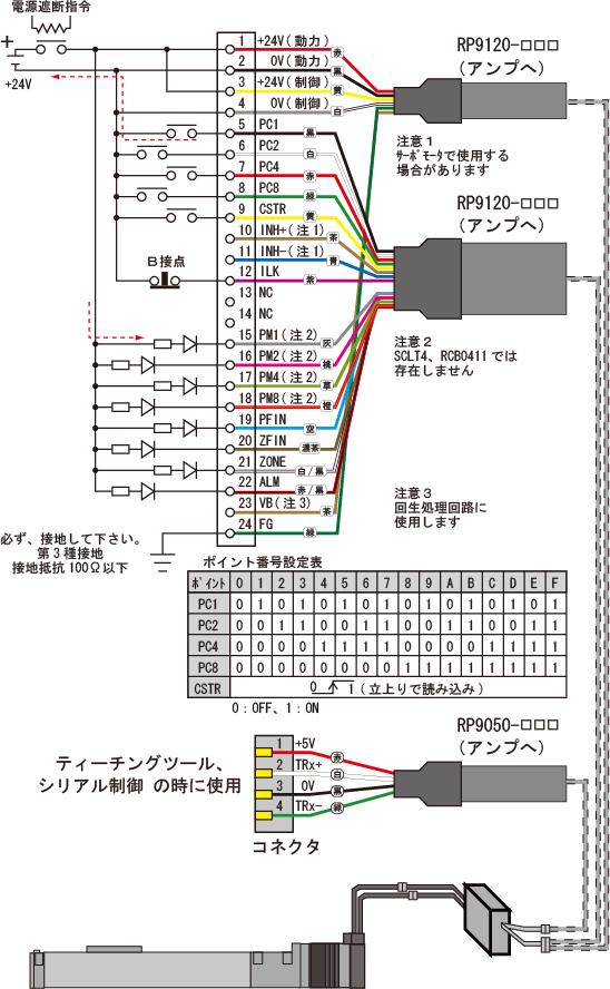 驚きの値段で プロキュアエース日本精器 ツインガイドシリンダ 63×100プッシャタイプリニアブッシュ  848-0830  BN-6A23-63-100 1本