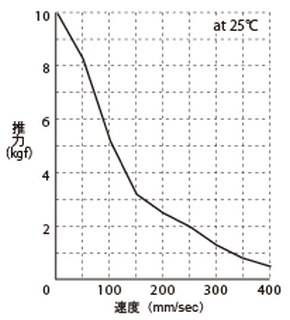 SCN5-010--S03/B