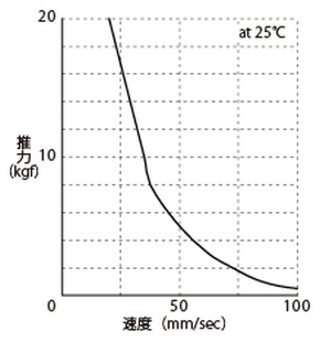 SCN5-020--S03/B 