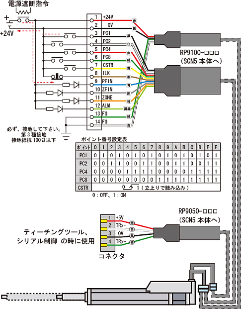 JV_irbmTV[Yj̔zTv}ł