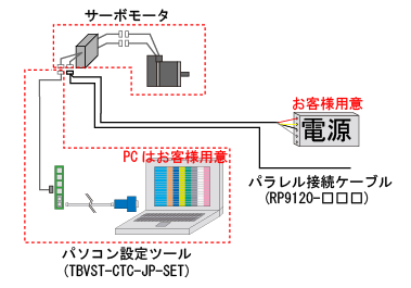 ݂鐻i̊Tv}ł