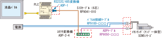 SCN5V[ŶPڑ̐}ł