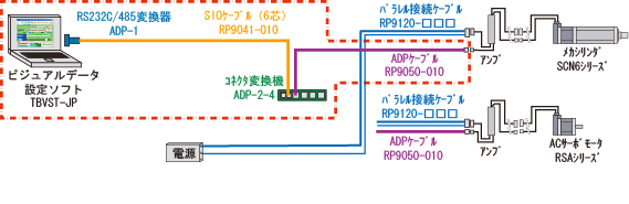 接続方法です