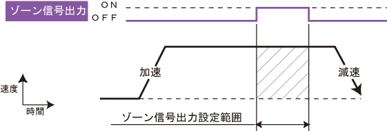 ][Mp̐}ł